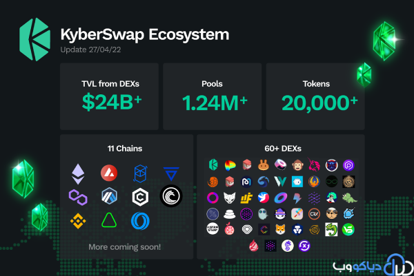 KyberSwap