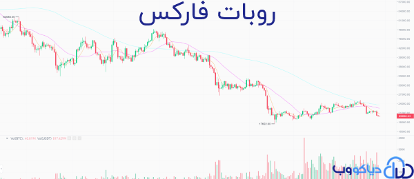 روبات فارکس